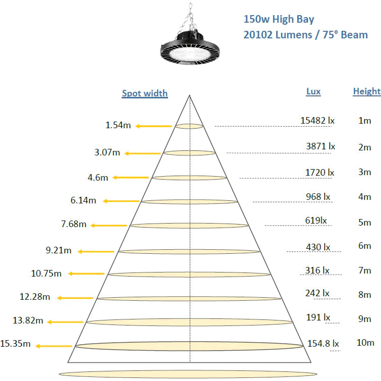 STARCO LED 90W/96W/100W/150W High Bay Sensor Light