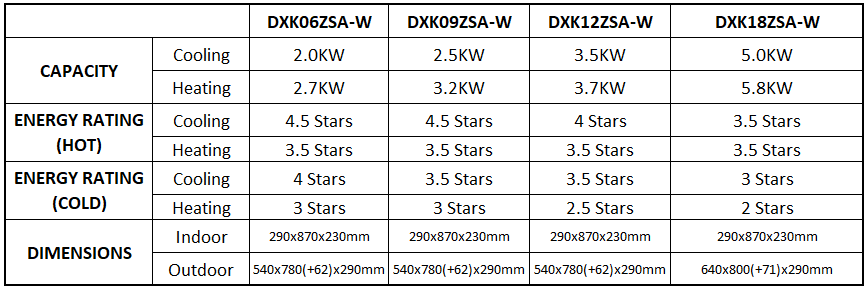 MITSUBISHI Heavy Industries Avanti Series 2.0KW/2.5KW/3.5KW/5.0KW Inverter SPLIT SYSTEM