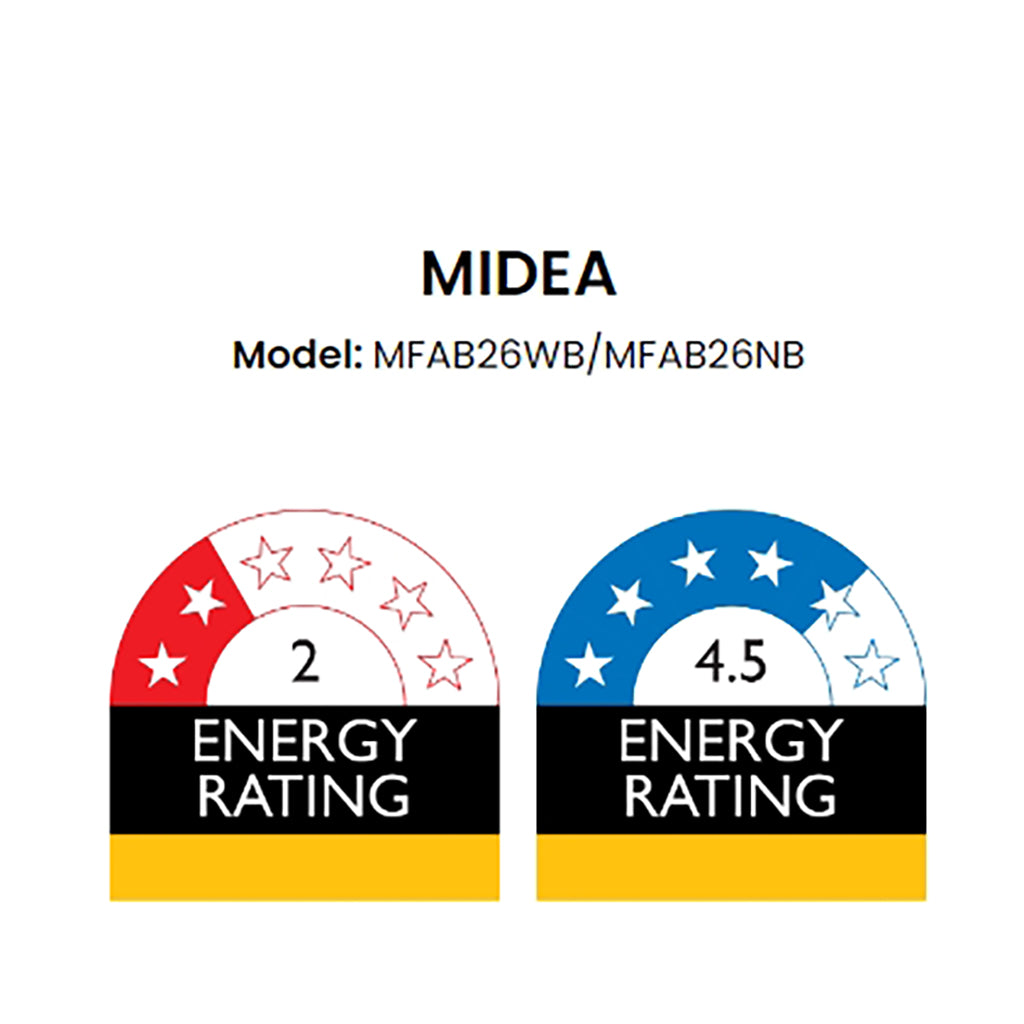 Midea R32 Apollo 2.6kW Wall Split System Air Conditioner with Smart Wifi-kit